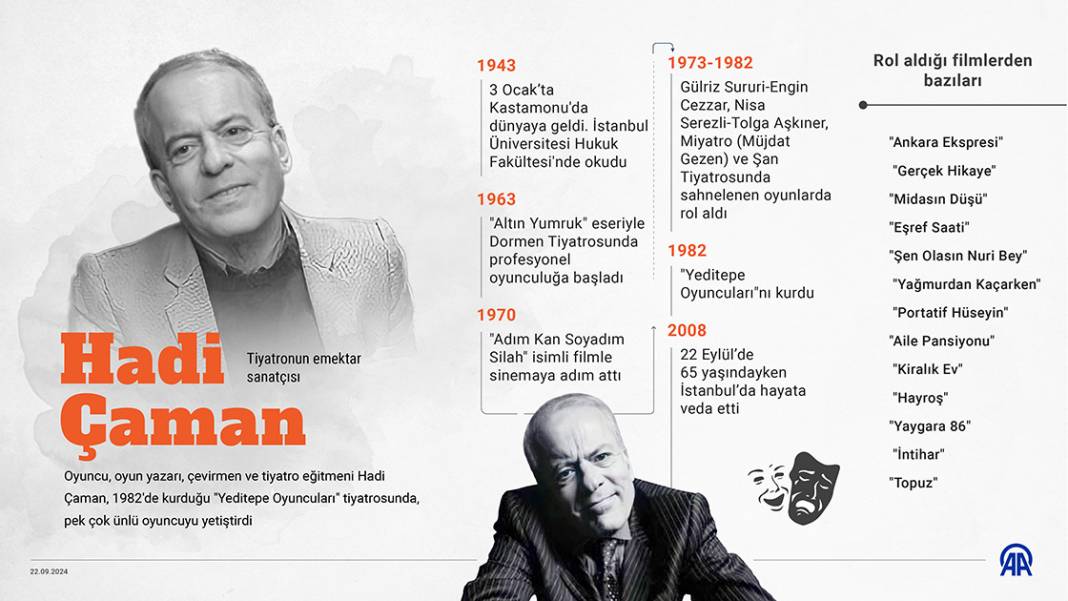 Tiyatronun emektar sanatçısı: Hadi Çaman 1